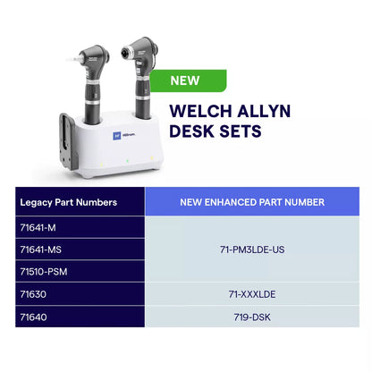 Diagnostic Set with PanOptic Ophthalmoscope and MacroView Otoscope, for iExaminer (US Only)