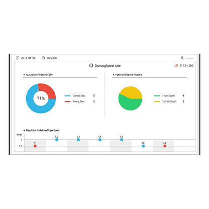 Intramuscular Injection Simulator (w/tablet real-time feedback)