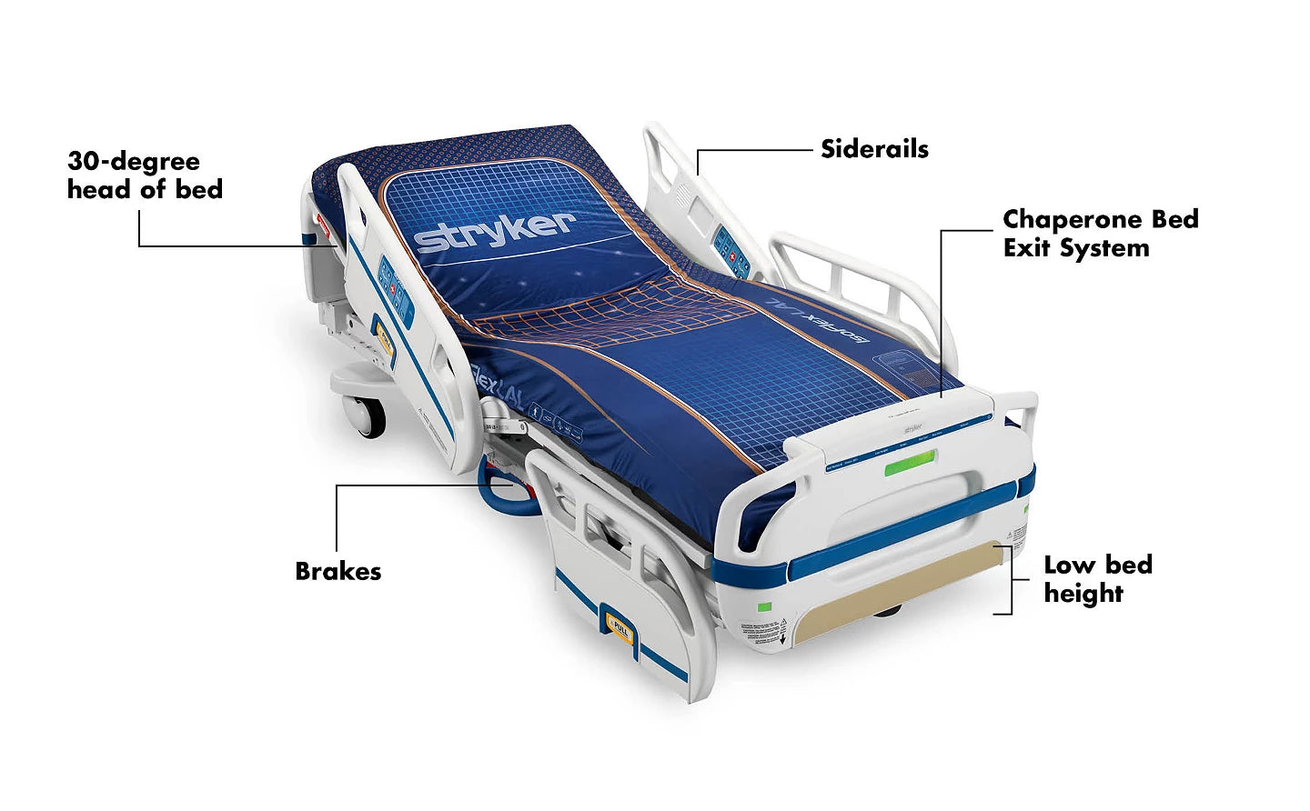 Stryker S3 MedSurg Bed infographic