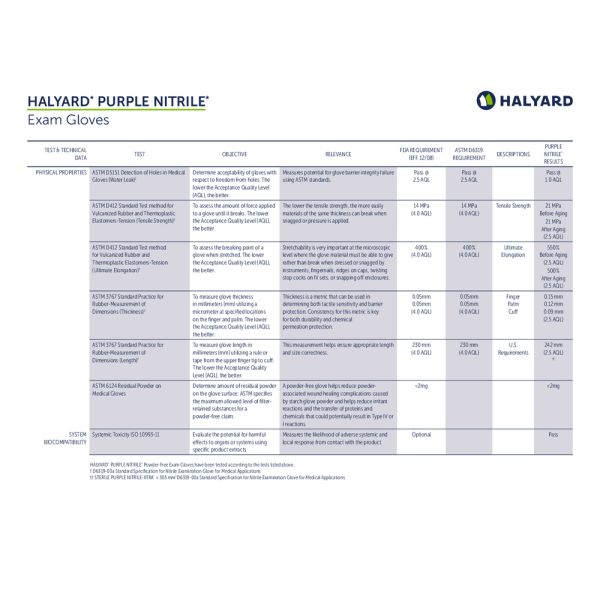 PURPLE NITRILE* Exam Glove