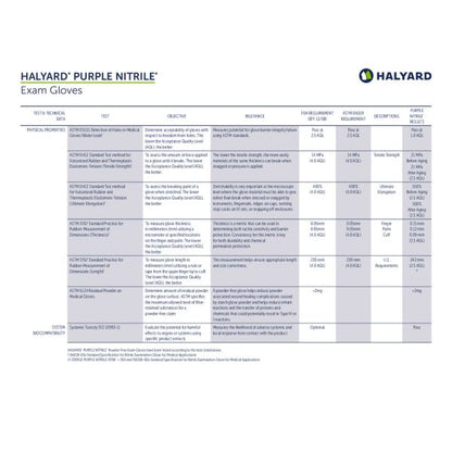 PURPLE NITRILE* Exam Glove